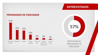 61%
35% 33%
18%
6% 6% 3%
Cartão de
Crédito
Multiplus Smiles Postos
Ipiranga
Pontos TV
Sky
Pontos
DOTZ ( Cia
Aérea Azul)
Le Club
Accor
BASE PARTICIPA DE PROGRAMA DE PONTOS: 173
57%
PARTICIPAM DE
PROGRAMAS DE
FIDELIDADE
ENTREVISTADOS
PROGRAMAS DE FIDELIDADE
 
