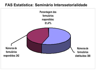 FAS Estatística:   Seminário Interssetorialidade 