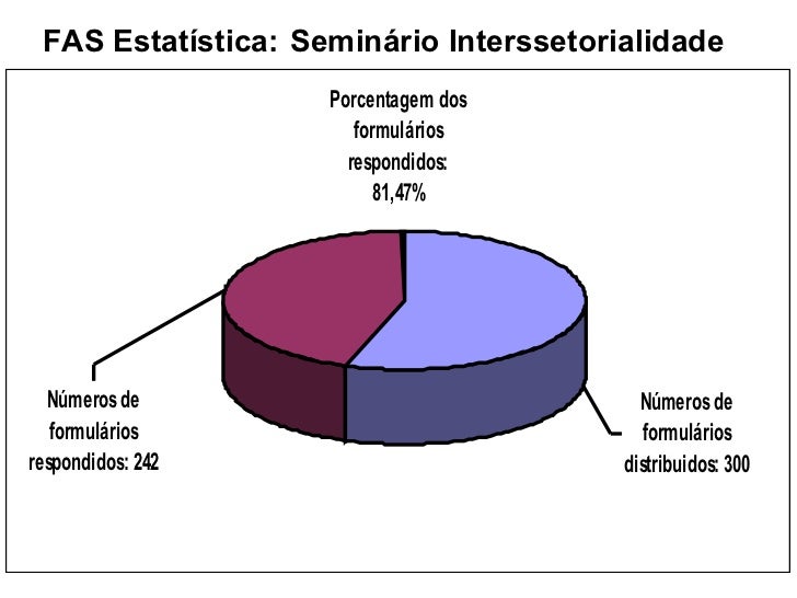 Fas cursos