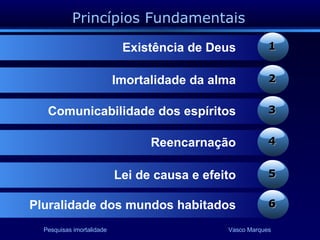 Princípios Fundamentais 1 Existência de Deus 2 Imortalidade da alma 3 Comunicabilidade dos espíritos 4 Reencarnação 5 Lei de causa e efeito 6 Pluralidade dos mundos habitados 