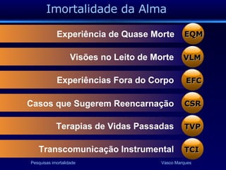 Imortalidade da Alma EQM Experiência de Quase Morte VLM Visões no Leito de Morte EFC Experiências Fora do Corpo CSR Casos que Sugerem Reencarnação TVP Terapias de Vidas Passadas  TCI Transcomunicação Instrumental 