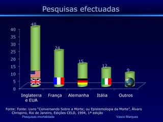 Pesquisas efectuadas Fonte: Fonte: Livro “Conversando Sobre a Morte; ou Epistemologia da Morte”, Álvaro Chrispino, Rio de Janeiro, Edições CELD, 1994, 1ª edição 