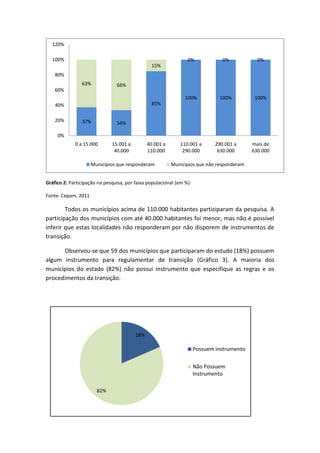 120%

  100%                                                           0%             0%           0%
                                                 15%
    80%
                63%             66%
    60%
                                                               100%            100%         100%
    40%                                          85%


    20%         37%             34%

     0%
             0 a 15.000       15.001 a         40.001 a      110.001 a       290.001 a     mais de
                               40.000          110.000        290.000         630.000      630.000

                     Municípios que responderam           Municípios que não responderam


Gráfico 2: Participação na pesquisa, por faixa populacional (em %)

Fonte: Cepam, 2011

        Todos os municípios acima de 110.000 habitantes participaram da pesquisa. A
participação dos municípios com até 40.000 habitantes foi menor, mas não é possível
inferir que estas localidades não responderam por não disporem de instrumentos de
transição.

      Observou-se que 59 dos municípios que participaram do estudo (18%) possuem
algum instrumento para regulamentar de transição (Gráfico 3). A maioria dos
municípios do estado (82%) não possui instrumento que especifique as regras e os
procedimentos da transição.




                                         18%

                                                                     Possuem instrumento

                                                                     Não Possuem
                                                                     Instrumento

                       82%
 
