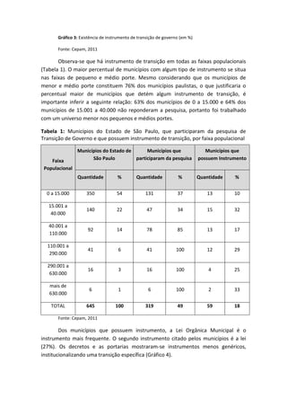 Gráfico 3: Existência de instrumento de transição de governo (em %)

       Fonte: Cepam, 2011

       Observa-se que há instrumento de transição em todas as faixas populacionais
(Tabela 1). O maior percentual de municípios com algum tipo de instrumento se situa
nas faixas de pequeno e médio porte. Mesmo considerando que os municípios de
menor e médio porte constituem 76% dos municípios paulistas, o que justificaria o
percentual maior de municípios que detém algum instrumento de transição, é
importante inferir a seguinte relação: 63% dos municípios de 0 a 15.000 e 64% dos
municípios de 15.001 a 40.000 não reponderam a pesquisa, portanto foi trabalhado
com um universo menor nos pequenos e médios portes.

Tabela 1: Municípios do Estado de São Paulo, que participaram da pesquisa de
Transição de Governo e que possuem instrumento de transição, por faixa populacional

                Municípios do Estado de      Municípios que                     Municípios que
    Faixa             São Paulo         participaram da pesquisa             possuem Instrumento
 Populacional
                Quantidade          %         Quantidade          %          Quantidade    %


  0 a 15.000         350            54            131             37            13         10

   15.001 a
                     140            22             47             34            15         32
    40.000

   40.001 a
                     92             14             78             85            13         17
   110.000

  110.001 a
                     41             6              41            100            12         29
   290.000

  290.001 a
                     16             3              16            100             4         25
   630.000

   mais de
                      6             1              6             100             2         33
   630.000

    TOTAL            645           100            319             49            59         18

       Fonte: Cepam, 2011

        Dos municípios que possuem instrumento, a Lei Orgânica Municipal é o
instrumento mais frequente. O segundo instrumento citado pelos municípios é a lei
(27%). Os decretos e as portarias mostraram-se instrumentos menos genéricos,
institucionalizando uma transição específica (Gráfico 4).
 