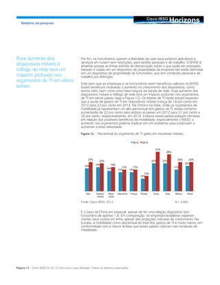 HorizonsCisco IBSG
Relatório da pesquisa
Página 12 Cisco IBSG © 2012 Cisco e/ou suas afiliadas. Todos os direitos reservados.
Por fim, os funcionários querem a liberdade de usar seus próprios aplicativos e
serviços em nuvem sem restrições, para tarefas pessoais e de trabalho. O BYOD é
atraente porque as linhas estritas de demarcação sobre o que pode ser acessado,
baixado e usado em um dispositivo de propriedade da empresa não estão definidas
em um dispositivo de propriedade do funcionário, que tem conteúdo pessoal e de
trabalho por definição.
Está claro que as empresas e os funcionários veem benefícios valiosos no BYOD.
Esses benefícios motivarão o aumento no crescimento dos dispositivos, como
temos visto, bem como uma maior largura de banda de rede. Esse aumento dos
dispositivos móveis e tráfego de rede terá um impacto profundo nos orçamentos
de TI em vários países (veja a Figura 12). Os líderes de TI neste estudo esperam
que a quota de gastos de TI em dispositivos móveis cresça de 18 por cento em
2012 para 23 por cento em 2014. Na China e na Índia, onde os orçamentos de
mobilidade já representam um alto percentual dos gastos da TI, esses números
aumentarão de 22 por cento para ambos os países em 2012 para 31 por cento e
29 por cento, respectivamente, em 2014. Embora esses países estejam otimistas
em relação aos possíveis benefícios da mobilidade, especialmente o BYOD, o
aumento nos orçamentos poderia implicar em um problema caso continuem a
aumentar a essa velocidade.
Figura 12.	 Percentual do orçamento de TI gasto em iniciativas móveis.
Fonte: Cisco IBSG, 2012			 N = 4.892
É o caso da China em especial, apesar de ter uma relação dispositivo-por-
funcionário de apenas 1,8. Em comparação, as empresas brasileiras esperam
manter seus custos em linha, apesar das projeções robustas de crescimento. Na
Europa, a mobilidade como percentual do total dos gastos de TI é muito menor, em
conformidade com a menor ênfase que esses países colocam nas iniciativas de
mobilidade.
Esse aumento dos
dispositivos móveis e
tráfego de rede terá um
impacto profundo nos
orçamentos de TI em vários
países.
18%
19%
16%
15% 15%
10%
22% 22%
17%
20%
23%
22%
19%
17% 17%
12%
31%
29%
23% 23%
2012 2014
Total Estados
Unidos
Reino
Unido
Alemanha França Rússia China Índia México Brasil
 