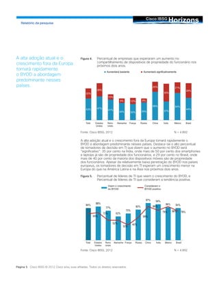 HorizonsCisco IBSG
Relatório da pesquisa
Figura 4.	 Percentual de empresas que esperaram um aumento no
compartilhamento de dispositivos de propriedade do funcionário nos
próximos dois anos.
Fonte: Cisco IBSG, 2012			 N = 4.892
A alta adoção atual e o crescimento fora da Europa tornará rapidamente o
BYOD a abordagem predominante nesses países. Destaca-se o alto percentual
de tomadores de decisão em TI que dizem que o aumento no BYOD será
“significativo”: 35 por cento na Índia, onde mais de 50 por cento dos smartphones
e laptops já são de propriedade dos funcionários, e 29 por cento no Brasil, onde
mais de 40 por cento da maioria dos dispositivos móveis são de propriedade
dos funcionários. Apesar da relativamente baixa penetração do BYOD nos países
europeus, os tomadores de decisão em TI esperam um crescimento menor na
Europa do que na América Latina e na Ásia nos próximos dois anos.
Figura 5.	 Percentual de líderes de TI que veem o crescimento do BYOD, e
Percentual de líderes de TI que consideram a tendência positiva.
Fonte: Cisco IBSG, 2012			 N = 4.892
A alta adoção atual e o
crescimento fora da Europa
tornará rapidamente
o BYOD a abordagem
predominante nesses
países.
Página 5 Cisco IBSG © 2012 Cisco e/ou suas afiliadas. Todos os direitos reservados.
43% 47%
41%
34% 32% 35%
56%
37%
54%
44%
20%
26%
10%
9% 12% 8%
20%
35%
21%
29%
Aumentará bastante Aumentará significativamente
Total Estados
Unidos
Reino
Unido
Alemanha França Rússia China Índia México Brasil
Veem o crescimento
do BYOD
Consideram o
BYOD positivo
Total Estados
Unidos
Reino
Unido
Alemanha França Rússia China Índia México Brasil
 