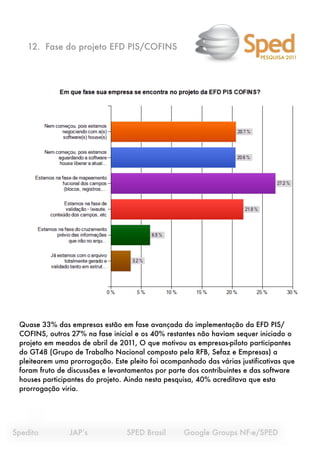 12. Fase do projeto EFD PIS/COFINS
                                                                            PESQUISA 2011




  Quase 33% das empresas estão em fase avançada da implementação da EFD PIS/
  COFINS, outros 27% na fase inicial e os 40% restantes não haviam sequer iniciado o
  projeto em meados de abril de 2011, O que motivou as empresas-piloto participantes
  do GT48 (Grupo de Trabalho Nacional composto pela RFB, Sefaz e Empresas) a
  pleitearem uma prorrogação. Este pleito foi acompanhado das várias justificativas que
  foram fruto de discussões e levantamentos por parte dos contribuintes e das software
  houses participantes do projeto. Ainda nesta pesquisa, 40% acreditava que esta
  prorrogação viria.




Spedito
   
     JAP’s
 
    
     SPED Brasil 
    Google Groups NF-e/SPED
 
