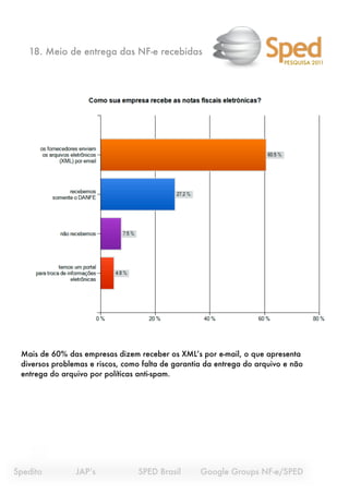 18. Meio de entrega das NF-e recebidas
                                                                           PESQUISA 2011




  Mais de 60% das empresas dizem receber os XML’s por e-mail, o que apresenta
  diversos problemas e riscos, como falta de garantia da entrega do arquivo e não
  entrega do arquivo por políticas anti-spam.




Spedito
   
     JAP’s
 
    
    SPED Brasil 
     Google Groups NF-e/SPED
 