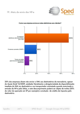 19. Meio de envio das NF-e
                                                                            PESQUISA 2011




  20% das empresas dizem não enviar o XML aos destinatários da mercadoria, apesar
  do Ajuste Sinief 12/2009, estabeler literalmente a obrigatoriedade de disponibilização
  imediata do XML ao destinatário e ao transportador contratado quando autorizada a
  emissão da NF-e pela Sefaz, e este descumprimento poderá ser objeto de multas (50%
  do valor da operação em SP por exemplo) e anulação de crédito de impostos pelo
  destinatário.




Spedito
   
     JAP’s
 
    
     SPED Brasil 
    Google Groups NF-e/SPED
 