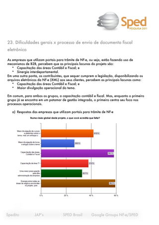 PESQUISA 2011




23. Dificuldades gerais x processo de envio de documento fiscal
eletrônico

As empresas que utilizam portais para trâmite de NF-e, ou seja, estão fazendo uso de
mecanismos de B2B, percebem que as principais lacunas do projeto são:
   • Capacitação das áreas Contábil e Fiscal; e
   • Sinergia interdepartamental.
Em uma outra ponta, os contribuintes, que sequer cumprem a legislação, disponibilizando os
arquivos eletrônicos da NF-e (XML) aos seus clientes, percebem as principais lacunas como:
   • Capacitação das áreas Contábil e Fiscal; e
   • Maior divulgação operacional do tema.

Em comum, para ambos os grupos, a capacitação contábil e ﬁscal. Mas, enquanto o primeiro
grupo já se encontra em um patamar de gestão integrada, o primeiro centra seu foco nos
processos operacionais.

   a) Respostas das empresas que utilizam portais para trâmite de NF-e




Spedito
   
      JAP’s
 
    
     SPED Brasil 
      Google Groups NF-e/SPED
 