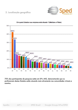 2. Localização geográfica
                                                                            PESQUISA 2011




  75% dos participantes da pesquisa estão em SP e MG, demonstrando que os
  profissionais destes Estados estão atuando mais ativamente nas comunidades virtuais e
  eventos.




Spedito
   
     JAP’s
 
    
     SPED Brasil 
    Google Groups NF-e/SPED
 