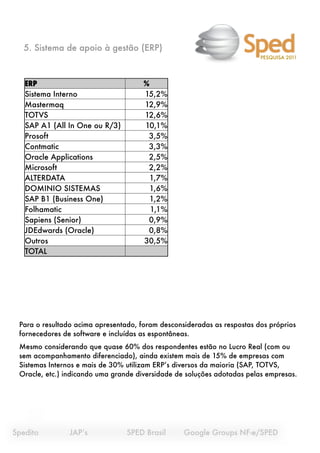 5. Sistema de apoio à gestão (ERP)
                                                                          PESQUISA 2011




   ERP                                 %
   Sistema Interno                     15,2%
   Mastermaq                           12,9%
   TOTVS                               12,6%
   SAP A1 (All In One ou R/3)          10,1%
   Prosoft                              3,5%
   Contmatic                            3,3%
   Oracle Applications                  2,5%
   Microsoft                            2,2%
   ALTERDATA                            1,7%
   DOMINIO SISTEMAS                     1,6%
   SAP B1 (Business One)                1,2%
   Folhamatic                            1,1%
   Sapiens (Senior)                     0,9%
   JDEdwards (Oracle)                   0,8%
   Outros                              30,5%
   TOTAL                       




  Para o resultado acima apresentado, foram desconsideradas as respostas dos próprios
  fornecedores de software e incluídas as espontâneas.
  Mesmo considerando que quase 60% dos respondentes estão no Lucro Real (com ou
  sem acompanhamento diferenciado), ainda existem mais de 15% de empresas com
  Sistemas Internos e mais de 30% utilizam ERP’s diversos da maioria (SAP, TOTVS,
  Oracle, etc.) indicando uma grande diversidade de soluções adotadas pelas empresas.




Spedito
   
     JAP’s
 
   
     SPED Brasil 
    Google Groups NF-e/SPED
 