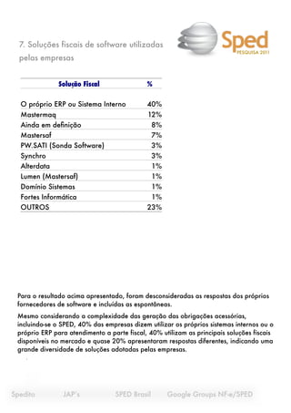 7. Soluções fiscais de software utilizadas
                                                                             PESQUISA 2011
  pelas empresas


                 Solução Fiscal               %

   O próprio ERP ou Sistema Interno           40%
   Mastermaq                                  12%
   Ainda em deﬁnição                            8%
   Mastersaf                                    7%
   PW.SATI (Sonda Software)                     3%
   Synchro                                      3%
   Alterdata                                    1%
   Lumen (Mastersaf)                            1%
   Domínio Sistemas                             1%
   Fortes Informática                           1%
   OUTROS                                     23%




  Para o resultado acima apresentado, foram desconsideradas as respostas dos próprios
  fornecedores de software e incluídas as espontâneas.
  Mesmo considerando a complexidade das geração das obrigações acessórias,
  incluindo-se o SPED, 40% das empresas dizem utilizar os próprios sistemas internos ou o
  próprio ERP para atendimento a parte fiscal, 40% utilizam as principais soluções fiscais
  disponíveis no mercado e quase 20% apresentaram respostas diferentes, indicando uma
  grande diversidade de soluções adotadas pelas empresas.
     .




Spedito
     
    JAP’s
 
    
    SPED Brasil 
     Google Groups NF-e/SPED
 