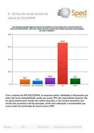 8. Serviços de revisão da base de
                                                                        PESQUISA 2011
    cálculo do PIS/COFINS




  Com o advento da EFD PIS/COFINS, as empresas darão visibilidade a informações que
  antes não havia rastreabilidade, sendo que quase 70% dos respondentes disseram não
  ter apoio externo para revisão dos valores apurados, e isto tornará necessária uma
  revisão dos processos e até da apuração, sendo mais adequado e recomendado que
  ocorra antes da transmissão do arquivo para a RFB.




Spedito
   
    JAP’s
 
   
     SPED Brasil 
    Google Groups NF-e/SPED
 
