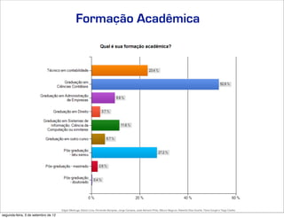 Formação Acadêmica




                                     Edgar Madruga, Edson Lima, Fernando Sampaio, Jorge Campos, José Adriano Pinto, Mauro Negruni, Roberto Dias Duarte, Tânia Gurgel e Tiago Coelho
segunda-feira, 3 de setembro de 12
 