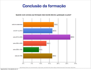 Conclusão da formação




                                     Edgar Madruga, Edson Lima, Fernando Sampaio, Jorge Campos, José Adriano Pinto, Mauro Negruni, Roberto Dias Duarte, Tânia Gurgel e Tiago Coelho
segunda-feira, 3 de setembro de 12
 