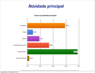 Atividade principal




                                     Edgar Madruga, Edson Lima, Fernando Sampaio, Jorge Campos, José Adriano Pinto, Mauro Negruni, Roberto Dias Duarte, Tânia Gurgel e Tiago Coelho
segunda-feira, 3 de setembro de 12
 