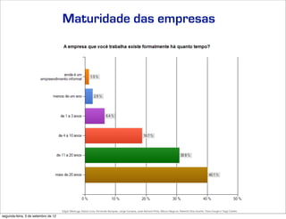 Maturidade das empresas




                                     Edgar Madruga, Edson Lima, Fernando Sampaio, Jorge Campos, José Adriano Pinto, Mauro Negruni, Roberto Dias Duarte, Tânia Gurgel e Tiago Coelho
segunda-feira, 3 de setembro de 12
 