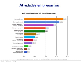 Atividades empresariais




                                     Edgar Madruga, Edson Lima, Fernando Sampaio, Jorge Campos, José Adriano Pinto, Mauro Negruni, Roberto Dias Duarte, Tânia Gurgel e Tiago Coelho
segunda-feira, 3 de setembro de 12
 