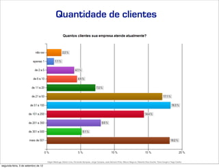 Quantidade de clientes




                                     Edgar Madruga, Edson Lima, Fernando Sampaio, Jorge Campos, José Adriano Pinto, Mauro Negruni, Roberto Dias Duarte, Tânia Gurgel e Tiago Coelho
segunda-feira, 3 de setembro de 12
 