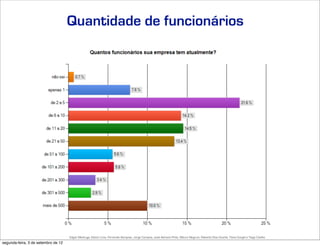 Quantidade de funcionários




                                     Edgar Madruga, Edson Lima, Fernando Sampaio, Jorge Campos, José Adriano Pinto, Mauro Negruni, Roberto Dias Duarte, Tânia Gurgel e Tiago Coelho
segunda-feira, 3 de setembro de 12
 