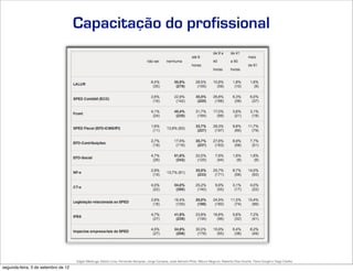 Capacitação do profissional




                                     Edgar Madruga, Edson Lima, Fernando Sampaio, Jorge Campos, José Adriano Pinto, Mauro Negruni, Roberto Dias Duarte, Tânia Gurgel e Tiago Coelho
segunda-feira, 3 de setembro de 12
 