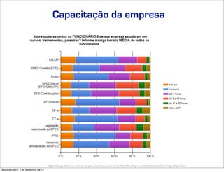 Capacitação da empresa




                                     Edgar Madruga, Edson Lima, Fernando Sampaio, Jorge Campos, José Adriano Pinto, Mauro Negruni, Roberto Dias Duarte, Tânia Gurgel e Tiago Coelho
segunda-feira, 3 de setembro de 12
 