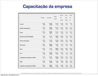 Capacitação da empresa




                                     Edgar Madruga, Edson Lima, Fernando Sampaio, Jorge Campos, José Adriano Pinto, Mauro Negruni, Roberto Dias Duarte, Tânia Gurgel e Tiago Coelho
segunda-feira, 3 de setembro de 12
 