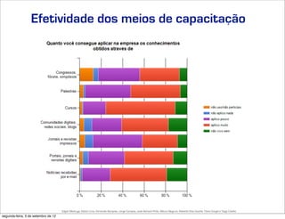 Efetividade dos meios de capacitação




                                     Edgar Madruga, Edson Lima, Fernando Sampaio, Jorge Campos, José Adriano Pinto, Mauro Negruni, Roberto Dias Duarte, Tânia Gurgel e Tiago Coelho
segunda-feira, 3 de setembro de 12
 