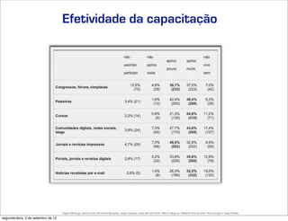 Efetividade da capacitação




                                     Edgar Madruga, Edson Lima, Fernando Sampaio, Jorge Campos, José Adriano Pinto, Mauro Negruni, Roberto Dias Duarte, Tânia Gurgel e Tiago Coelho
segunda-feira, 3 de setembro de 12
 