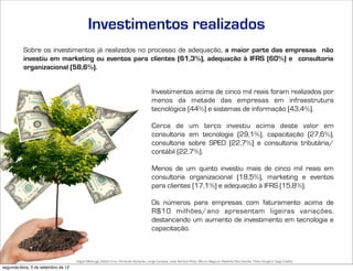 Investimentos realizados
          Sobre os investimentos já realizados no processo de adequação, a maior parte das empresas não
          investiu em marketing ou eventos para clientes (61,3%), adequação à IFRS (60%) e consultoria
          organizacional (58,6%).


                                                                                      Investimentos acima de cinco mil reais foram realizados por
                                                                                      menos da metade das empresas em infraestrutura
                                                                                      tecnológica (44%) e sistemas de informação (43,4%).

                                                                                      Cerca de um terço investiu acima deste valor em
                                                                                      consultoria em tecnologia (29,1%), capacitação (27,6%),
                                                                                      consultoria sobre SPED (22,7%) e consultoria tributária/
                                                                                      contábil (22,7%).

                                                                                      Menos de um quinto investiu mais de cinco mil reais em
                                                                                      consultoria organizacional (18,5%), marketing e eventos
                                                                                      para clientes (17,1%) e adequação à IFRS (15,8%).

                                                                                      Os números para empresas com faturamento acima de
                                                                                      R$10 milhões/ano apresentam ligeiras variações,
                                                                                      destancando um aumento de investimento em tecnologia e
                                                                                      capacitação.



                                     Edgar Madruga, Edson Lima, Fernando Sampaio, Jorge Campos, José Adriano Pinto, Mauro Negruni, Roberto Dias Duarte, Tânia Gurgel e Tiago Coelho
segunda-feira, 3 de setembro de 12
 