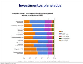 Investimentos planejados




                                     Edgar Madruga, Edson Lima, Fernando Sampaio, Jorge Campos, José Adriano Pinto, Mauro Negruni, Roberto Dias Duarte, Tânia Gurgel e Tiago Coelho
segunda-feira, 3 de setembro de 12
 