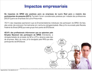 Impactos empresariais
       Os impactos do SPED são positivos para as empresas de Lucro Real para a maioria dos
       participantes da pesquisa (63%). Também foram considerados positivos por metade dos profissionais
       (50,5%) para as empresas do Lucro Presumido.

       70,1% das respostas apontaram que os Empreendedores individuais não participam do SPED. De fato,
       eles ainda não entraram formalmente em nenhuma obrigatoriedade. Mas já foi anunciado pela Receita
       Federal do Brasil (RFB) que este grupo fará parte da EFD-Social.

       42,4% dos profissionais informaram que os optantes pelo
       Simples Nacional não participam do SPED. Entretanto, a
       obrigatoriedade de emissão de NF-e e CT-e, alcance este tipo
       de empresa. Além do mais, já foi divulgado pela RFB que eles
       participarão da EFD-Social.




                                     Edgar Madruga, Edson Lima, Fernando Sampaio, Jorge Campos, José Adriano Pinto, Mauro Negruni, Roberto Dias Duarte, Tânia Gurgel e Tiago Coelho
segunda-feira, 3 de setembro de 12
 
