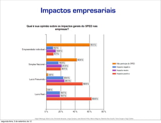Impactos empresariais




                                     Edgar Madruga, Edson Lima, Fernando Sampaio, Jorge Campos, José Adriano Pinto, Mauro Negruni, Roberto Dias Duarte, Tânia Gurgel e Tiago Coelho
segunda-feira, 3 de setembro de 12
 