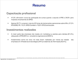 Resumo

              Capacitação profissional
                •       41,9% afirmaram nunca ter participado de cursos quando o assunto é IFRS e 34,9% para
                        impactos empresariais do SPED.

                •       Apenas 22,7% cursaram mais de 40 horas de treinamentos operacionais sobre NF-e, 21,5%
                        EFD-ICMS/IPI, 12,3% SPED Contábil e 16,6% EFD-Contribuições.


              Investimentos realizados
                •       A maior parte das empresas não investiu em marketing ou eventos para clientes (61,3%),
                        adequação à IFRS (60%) e consultoria organizacional (58,6%).

                •       Investimentos acima de cinco mil reais foram realizados por menos da metade                                                                                   das
                        empresas em infraestrutura tecnológica (44%) e sistemas de informação (43,4%).




                                     Edgar Madruga, Edson Lima, Fernando Sampaio, Jorge Campos, José Adriano Pinto, Mauro Negruni, Roberto Dias Duarte, Tânia Gurgel e Tiago Coelho
segunda-feira, 3 de setembro de 12
 