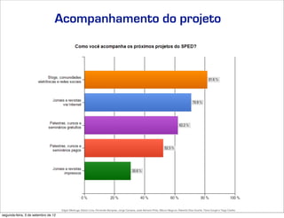 Acompanhamento do projeto




                                     Edgar Madruga, Edson Lima, Fernando Sampaio, Jorge Campos, José Adriano Pinto, Mauro Negruni, Roberto Dias Duarte, Tânia Gurgel e Tiago Coelho
segunda-feira, 3 de setembro de 12
 