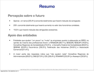 Resumo

              Percepção sobre o futuro
                •       Apenas um terço (35,4%) concorda totalmente que haverá redução da sonegação.

                •       29% concorda totalmente que haverá aumento no valor dos honorários contábeis.

                •       15,5% que haverá redução das obrigações acessórias.


              Apoio das entidades
                •       Entidades que ajudam “um pouco” ou “muito” as empresas quanto à adequação ao SPED, na
                        opinião da maioria dos profissionais foram: a FENACON (80,1%), SESCON/SESCAP (78,9%),
                        Conselhos Regionais de Contabilidade (73,0%), o Conselho Federal de Contabilidade (69,0%),
                        SEBRAE (63,8%) Fecomércio (59,3%), Federação das Indústrias (54,8%) e Associação
                        Comercial (51,4%).

                •       A maior parte das respostas indica que “não ajudam nada”: Conselhos Regionais de
                        Administração (69,2%), OAB (67,9%), CDL (58,4%), FENAINFO (53,9%) e Assespro (50,8%).




                                     Edgar Madruga, Edson Lima, Fernando Sampaio, Jorge Campos, José Adriano Pinto, Mauro Negruni, Roberto Dias Duarte, Tânia Gurgel e Tiago Coelho
segunda-feira, 3 de setembro de 12
 