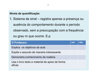 .
Níveis de quantificação:

1. Sistema de sinal – registra apenas a presença ou
  ausência do comportamento durante o período
  observado, sem a preocupação com a frequência
  ou grau m que ocorre. E.p
 O Professor                                      sim   não

 Explica os objetivos da aula
 Expõe o assunto de maneira interessante
 Demonstra conhecimento da matéria
 Usa o livro texto e material de apoio de forma
 eficaz
 
