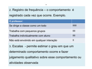 .
2. Registro de frequência – o comportamento é

registrado cada vez que ocorre. Exemplo.
O professor:
Se dirige a classe como um todo             IIIIII

Trabalha com pequenos grupos                IIII

Trabalha individualmente com aluno          IIII

Não está envolvido em qualquer interação    II

3. Escalas - permite estimar o grau em que um

determinado comportamento ocorre e fazer
julgamento qualitativo sobre esse comportamento ou
atividades observada
 