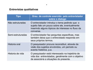 .
 Entrevistas qualitativas

        Tipo         Grau de controle exercido pelo entrevistador
                                   sobre o dialogo
Não estruturadas    O entrevistador introduz o tema pedindo que o
                    sujeito fale um pouco sobre ele, eventualmente
                    inserindo alguns tópicos de interesse no fluxo da
                    conversa.
Semi-estruturadas   O entrevistador faz perguntas especificas, mas
                    também deixa que o entrevistado responda em
                    seus próprios termos.
Historia oral       O pesquisador procura reconstituir, através da
                    visão dos sujeitos envolvidos, um período ou
                    evento histórico, p.e.
Historia de vida    O pesquisador está interessado na trajetória de
                    vida dos entrevistados, geralmente com o objetivo
                    de associá-la a situações do presente.
 