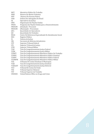 8
MPT Ministério Público Do Trabalho
NMV Número De Mortes Violentas
NPP Número De Pessoas Pobres
OAB Ordem Dos Advogados Do Brasil
OJ Operadores da Justiça
ONU Organização das Nações Unidas
PNUD Programa das Nações Unidas para o Desenvolvimento
PROCON (Estadual) - Proconest
PROCON (Municipal) – Proconmun
QPo Quantidade de Operadores
QU Quantidade De Unidades
REAS Centro De Referencia Especializado De Atendimento Social
REG Registro Público
SJ Sistema de Justiça
SRJ Secretaria de Reforma do Judiciário
STF Supremo Tribunal Federal
STJ Superior Tribunal de Justiça
STM Superior Tribunal Militar
TCJF Taxa De Congestionamento Justiça Federal
TCJM Taxa De Congestionamento Justiça Militar
TCMPT Taxa De Congestionamento Ministério Público Do Trabalho
TCMPE Taxa De Congestionamento Ministério Público Estadual
TCMPF Taxa De Congestionamento Ministério Público Federal
TCDMPM Taxa De Congestionamento Ministério Público Militar
TCE Tribunais De Contas Estaduais E Municipais
TCJE Taxa De Congestionamento Justiça Estadual
TCJELEIT Taxa De Congestionamento Justiça Eleitoral
TCU Tribunal De Contas Da União
TSE Tribunal Superior Eleitoral
TST Tribunal Superior do Trabalho
UNODOC United Nations Office on Drugs and Crime
 