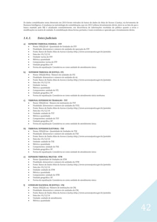42
Os dados contabilizados nesta dimensão em 2014 foram retirados do banco de dados do Atlas de Acesso à Justiça, via ferramenta de
Business Intelligence. A mudança na metodologia de contabilização, que em 2013 utilizou levantamento direto, deve-se ao fato de que o
banco mantido pela SRJ é atualizado constantemente, em decorrência de informações recebidas do público quanto a erros e
modificações na matriz de unidade. A contabilização dessa forma, portanto, é mais econômica e apurada que o levantamento direto.
1.4..1. Entes Judiciais
a) SUPREMO TRIBUNAL FEDERAL - STF
 Nome: DISJ.QU.stf - Quantidade de Unidades do STF
 Finalidade: demonstrar o número de unidades de operação do STF
 Fonte: Banco de Dados Atlas do Acesso à Justiça http://www.acessoajustica.gov.br/pentaho
 Data doc: 01/12/14
 Unidade: turma do STF
 Métrica: quantidade
 Componentes: turma do STF
 Unidade geográfica: UF
 Forma de equalização: Considerou-se como unidade de atendimento única
b) SUPERIOR TRIBUNAL DE JUSTIÇA- STJ
 Nome: DISJ.QU.NIstj - Número de unidades do STJ
 Finalidade: demonstrar o número de unidades do stj
 Fonte: Banco de Dados Atlas do Acesso à Justiça http://www.acessoajustica.gov.br/pentaho
 Data doc: 01/12/14
 Unidade: turmas
 Métrica: quantidade
 Componentes: unidade do STJ
 Unidade geográfica: UF
 Forma de equalização: Considerou-se como unidade de atendimento única nenhuma
c) TRIBUNAL SUPERIOR DO TRABALHO - TST
 Nome: DISJ.QU.tst - Número de instituições do TST
 Finalidade: demonstrar o número de unidades do TSTj
 Fonte: Banco de Dados Atlas do Acesso à Justiça http://www.acessoajustica.gov.br/pentaho
 Data doc: 01/12/14
 Unidade: unidade do TST
 Métrica: quantidade
 Componentes: unidade do TST
 Unidade geográfica: UF
 Forma de equalização: Considerou-se como unidade de atendimento única
D) TRIBUNAL SUPERIOR ELEITORAL - TSE
 Nome: DISJ.QU.tse - Quantidade de Unidades do TSE
 Finalidade: demonstrar o número de unidades do TSE
 Fonte: Banco de Dados Atlas do Acesso à Justiça http://www.acessoajustica.gov.br/pentaho
 Data doc: 01/12/14
 Unidade: unidade do TSE
 Métrica: quantidade
 Componentes: unidade do TSE
 Unidade geográfica: UF
 Forma de equalização: Considerou-se como unidade de atendimento única
e) SUPERIOR TRIBUNAL MILITAR - STM
 Nome: Quantidade de Unidades do STM
 Finalidade: demonstrar o número de unidades do STM
 Fonte: Banco de Dados Atlas do Acesso à Justiça http://www.acessoajustica.gov.br/pentaho
 Data doc: 01/12/14
 Unidade: unidade do STM
 Métrica: quantidade
 Componentes: unidade do STM
 Unidade geográfica: UF
 Forma de equalização: Considerou-se como unidade de atendimento única
f) CONSELHO NACIONAL DE JUSTIÇA - CNJ
 Nome: DISJ.QU.cnj - Número de instituições do CNJ
 Finalidade: demonstrar o número de unidades do CNJ
 Fonte: Banco de Dados Atlas do Acesso à Justiça http://www.acessoajustica.gov.br/pentaho
 Data doc: 01/12/14
 Unidade: unidade de atendimento
 Métrica: quantidade
 
