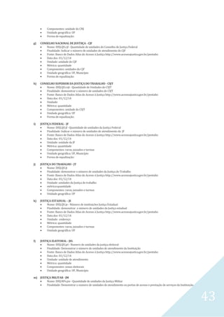 43
 Componentes: unidade do CNJ
 Unidade geográfica: UF
 Forma de equalização:
g) CONSELHO NACIONAL DE JUSTIIÇA - CJF
 Nome: DISJ.QU.cjf - Quantidade de unidades do Conselho de Justiça Federal
 Finalidade: Indicar o número de unidades de atendimento do CJF
 Fonte: Banco de Dados Atlas do Acesso à Justiça http://www.acessoajustica.gov.br/pentaho
 Data doc: 01/12/14
 Unidade: unidade do CJF
 Métrica: quantidade
 Componentes: unidades do CJF
 Unidade geográfica: UF, Município
 Forma de equalização:
h) CONSELHO SUPERIOR DA JUSTIÇA DO TRABALHO - CSJT
 Nome: DISJ.QU.csjt - Quantidade de Unidades do CSJT
 Finalidade: demonstrar o número de unidades do CSJT
 Fonte: Banco de Dados Atlas do Acesso à Justiça http://www.acessoajustica.gov.br/pentaho
 Data doc: 01/12/14
 Unidade:
 Métrica: quantidade
 Componentes: unidade do CSJT
 Unidade geográfica: UF
 Forma de equalização:
i) JUSTIÇA FEDERAL - JF
 Nome: DISJ.QU.jf - Quantidade de unidades da Justiça Federal
 Finalidade: Indicar o número de unidades de atendimento da JF
 Fonte: Banco de Dados Atlas do Acesso à Justiça http://www.acessoajustica.gov.br/pentaho
 Data doc: 01/12/14
 Unidade: unidade da JF
 Métrica: quantidade
 Componentes: varas, juizados e turmas
 Unidade geográfica: UF, Município
 Forma de equalização:
j) JUSTIÇA DO TRABALHO - JT
 Nome: DISJ.QU.jt
 Finalidade: demonstrar o número de unidades da Justiça do Trabalho
 Fonte: Banco de Dados Atlas do Acesso à Justiça http://www.acessoajustica.gov.br/pentaho
 Data doc: 01/12/14
 Unidade: unidades da Justiça do trabalho
 métrica:quantidade
 Componentes: varas, juizados e turmas
 Unidade geográfica: UF
k) JUSTIÇA ESTADUAL – JE
 Nome: DISJ.QU.je - Número de instituições Justiça Estadual
 Finalidade: demonstrar o número de unidades da Justiça estadual
 Fonte: Banco de Dados Atlas do Acesso à Justiça http://www.acessoajustica.gov.br/pentaho
 Data doc: 01/12/14
 Unidade: endereço
 Métrica: quantidade
 Componentes: varas, juizados e turmas
 Unidade geográfica: UF
l) JUSTIÇA ELEITORAL - JEL
 Nome: DISJ.QU.jel - Numero de unidades da justiça eleitoral
 Finalidade: Demonstrar o número de unidades de atendimento da Instituição
 Fonte: Banco de Dados Atlas do Acesso à Justiça http://www.acessoajustica.gov.br/pentaho
 Data doc: 01/12/14
 Unidade: unidade de atendimento
 Métrica: quantidade
 Componentes: zonas eleitorais
 Unidade geográfica: UF, Município
m) JUSTIÇA MILITAR - JM
 Nome: DISJ.NPo.jm - Quantidade de unidades da Justiça Militar
 Finalidade: Demonstrar o numero de unidades de atendimento ou portas de acesso e prestação de serviços da Instituição
 