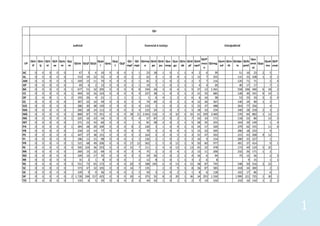 1
UF
QUs
tf
QUs
tj
QUt
st
QUt
se
Quts
m
Quj
m
QUJe QUjf QUjt
Quje
l
Qcnj
Qcsj
t
Qcjf
QU
mpf
QU
mpt
QUmp
e
QUd
pe
QUd
pu
Quc
nmp
Qua
gu
QUo
ab
QUd
pf
QUd
eprf
QUP
roco
n
QUreg
Qum
ed
QUa
rb
QUdpc
iv
QUb
pmil
Quc
onst
ut
Qujc
Quat
mu
QUF
unai
AC 0 0 0 0 0 67 3 6 10 0 0 0 1 1 23 18 1 0 1 1 4 2 6 39 51 16 23 2 5
AL 0 0 0 0 0 153 14 22 55 0 0 0 2 2 62 3 1 0 4 1 1 12 7 255 131 25 108 1 3 1
AM 0 0 0 0 0 1 169 13 11 70 0 0 0 2 1 65 2 1 0 2 1 2 5 7 116 120 71 71 2 4
AP 0 0 0 0 0 69 6 2 13 0 0 0 1 1 19 7 1 0 1 1 1 4 4 20 40 17 17 7 1
BA 0 0 0 0 0 1 677 51 32 205 0 0 0 9 8 194 30 3 0 4 1 9 37 12 1.561 558 106 440 6 18 2
CE 0 0 0 0 0 1 404 32 16 123 0 0 0 4 4 237 38 1 0 3 1 2 21 35 685 128 30 191 9 14 1
DF 2 6 8 1 1 2 193 26 4 21 1 1 1 2 1 1 6 4 1 2 1 6 6 16 38 53 33 33 2 3 4
ES 0 0 0 0 0 307 22 10 59 0 0 0 5 4 74 40 2 0 2 1 4 12 26 367 140 24 90 1 2
GO 0 0 0 0 0 286 30 48 130 0 0 0 3 4 133 1 1 0 2 1 5 23 37 488 264 77 256 4
MA 0 0 0 0 0 260 18 24 111 0 0 0 3 4 110 24 1 0 3 1 5 18 10 234 340 28 218 2 3 1
MG 0 0 0 0 0 1 868 87 72 351 0 0 0 18 21 2.043 116 3 0 10 2 16 61 109 3.060 576 84 882 1 13 1
MS 0 0 0 0 0 1 225 16 23 54 0 0 0 5 4 57 87 2 0 2 1 7 33 33 171 118 23 80 12 2
MT 0 0 0 0 0 271 23 43 60 0 0 0 6 81 58 2 0 2 1 5 28 35 255 164 39 149 1 4
PA 0 0 0 0 0 1 304 28 20 104 0 0 0 6 2 120 3 1 0 4 1 6 24 17 320 279 62 155 11 6
PB 0 0 0 0 0 234 15 14 77 0 0 0 4 3 79 3 2 0 4 1 5 15 10 505 290 18 233 4
PE 0 0 0 0 0 1 447 37 38 151 0 0 0 5 3 164 5 3 0 5 1 3 31 47 503 215 43 208 9 12
PI 0 0 0 0 0 186 11 15 98 0 0 0 1 2 126 2 1 0 2 1 2 16 9 154 280 25 227 1
PR 0 0 0 0 0 1 521 68 49 206 0 0 0 17 12 562 1 5 0 12 1 9 50 60 977 491 37 414 9 1
RJ 0 0 0 0 0 4 595 124 36 253 0 0 0 15 7 111 1 4 0 13 1 13 45 32 478 173 49 124 5 32
RN 0 0 0 0 0 269 15 22 69 0 0 0 3 4 75 2 2 0 4 1 2 13 11 200 232 26 171 1 2
RO 0 0 0 0 0 104 12 17 35 0 0 0 3 2 24 26 1 0 2 1 4 16 6 94 75 12 56 2 3
RR 0 0 0 0 0 31 2 1 8 0 0 0 2 12 8 1 0 1 1 3 2 6 8 9 15 1 1
RS 0 0 0 0 0 3 551 73 65 173 0 0 0 20 9 188 145 6 0 13 1 15 58 87 745 548 50 516 2 22
SC 0 0 0 0 0 373 47 32 105 0 0 0 14 7 135 2 0 9 1 8 36 87 585 418 34 300 2 1
SE 0 0 0 0 0 109 9 9 36 0 0 0 1 2 50 3 1 0 2 1 1 8 6 128 102 17 86 6
SP 0 0 0 0 0 2 1.728 194 157 425 0 0 0 30 6 375 55 8 0 20 1 36 34 255 1.550 1.999 121 725 1 30 1
TO 0 0 0 0 0 155 6 5 35 0 0 0 2 3 44 42 1 0 1 1 2 7 14 316 210 16 142 1 2 1
Judicial Essencial à Justiça Extrajudicial
QU
 