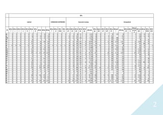 2
UF
QPost
f
QPost
j
QPots
t
QPots
e
QPost
m
QPoje
l
QPoj
m
QPojf QPojt QPoje
QPocj
f
QPocs
jt
QPoc
nmp
QPoc
nj
QPom
pf
QPom
pt
QPom
pe
QPod
pe
QPod
pu
QPooab
QPoa
gu
Qpom
pm
QPod
pf
QPod
prf
QPop
civ
QPopmi
l
QPoreg
QPom
ed
QPoar
b
QPopr
ocone
st
QPocon
stut
QPouj
c
QPou
atmu
QPoF
unai
AC 0 0 0 0 0 17 0 7 20 59 0 0 0 0 5 4 69 53 6 2.253 10 0 3 79 173 39 6 115 24 17 0
AL 0 0 0 0 0 62 0 19 49 136 0 0 0 0 12 12 147 72 9 7.393 48 0 1 4 131 255 7 540 12 10 1
AM 0 0 0 0 0 77 1 11 65 141 0 0 0 0 13 11 167 106 9 6.529 20 4 2 1 268 368 116 7 355 0 7 4
AP 0 0 0 0 0 20 0 7 9 69 0 0 0 0 6 3 80 0 3 1.728 26 0 2 1 125 456 20 4 85 0 22 1
BA 0 0 0 0 0 212 2 62 199 636 0 0 0 0 33 51 559 267 24 30.692 134 3 2 11 899 2.354 1.561 12 2.200 72 59 1
CE 0 0 0 0 0 137 0 48 75 387 0 0 0 0 16 13 362 280 16 18.545 80 3 2 6 334 727 685 35 955 108 44 1
DF 10 29 26 7 14 29 4 60 61 334 10 11 14 15 28 60 370 191 87 27.441 514 19 1 1 399 1.221 38 16 165 24 7 13
ES 0 0 0 0 0 64 0 36 64 284 0 0 0 0 16 17 313 192 11 13.688 60 0 3 5 183 650 367 26 450 12 9 0
GO 0 0 0 0 0 137 0 38 102 350 0 0 0 0 20 18 372 10 11 23.740 67 0 2 8 374 1.009 488 37 1.280 0 14 0
MA 0 0 0 0 0 118 0 25 54 236 0 0 0 0 16 12 301 141 8 8.503 48 0 3 6 371 474 234 10 1.090 24 11 1
MG 0 0 0 0 0 358 13 120 299 1.068 0 0 0 0 44 62 993 585 35 85.394 267 3 5 20 964 3.120 3.060 109 4.410 12 42 1
MS 0 0 0 0 0 61 2 27 59 186 0 0 0 0 19 12 211 173 10 10.146 30 3 6 11 228 286 171 33 400 0 38 2
MT 0 0 0 0 0 67 0 19 79 244 0 0 0 0 21 14 199 184 8 11.708 56 0 5 9 190 516 255 35 745 0 7 4
PA 0 0 0 0 0 111 1 31 102 375 0 0 0 0 18 27 302 264 12 12.536 71 3 5 6 546 901 320 17 775 0 38 6
PB 0 0 0 0 0 84 0 19 67 256 0 0 0 0 11 15 204 245 7 9.790 46 0 2 4 296 765 505 10 1.165 0 14 0
PE 0 0 0 0 0 165 2 61 139 420 0 0 0 0 25 23 391 248 29 22.185 158 3 3 9 514 1.388 503 47 1.040 108 39 0
PI 0 0 0 0 0 105 0 18 35 162 0 0 0 0 13 12 160 105 7 7.908 30 0 2 6 147 626 154 9 1.135 0 5 0
PR 0 0 0 0 0 213 2 110 207 809 0 0 0 0 45 49 673 74 27 47.284 203 3 9 8 356 1.195 977 60 2.070 0 32 2
RJ 0 0 0 0 0 256 0 226 285 805 0 0 0 0 67 77 884 776 66 127.323 422 20 5 11 552 3.278 478 32 620 60 102 0
RN 0 0 0 0 0 76 0 21 51 214 0 0 0 0 26 11 205 39 8 8.163 74 0 2 5 137 530 200 11 855 12 7 0
RO 0 0 0 0 0 42 0 11 43 145 0 0 0 0 14 8 135 65 10 4.641 26 0 4 6 252 94 6 280 0 8 3
RR 0 0 0 0 0 15 0 4 8 44 0 0 0 0 12 3 47 39 4 1.081 23 0 1 1 162 8 6 75 0 4 0
RS 0 0 0 0 0 180 12 166 278 773 0 0 0 0 76 57 640 375 37 60.379 288 9 14 15 548 1.567 745 87 2.580 24 76 0
SC 0 0 0 0 0 112 0 78 128 452 0 0 0 0 43 27 437 90 11 26.122 158 0 6 9 408 655 585 87 1.500 0 9 1
SE 0 0 0 0 0 43 0 11 37 151 0 0 0 0 18 10 134 92 4 5.295 34 0 1 3 142 385 128 6 430 0 19 0
SP 0 0 0 0 0 432 14 304 824 2.501 0 0 0 0 143 142 1.941 719 92 254.848 563 6 13 11 3.117 5.010 1.550 255 3.625 12 106 0
TO 0 0 0 0 0 42 0 10 32 124 0 0 0 0 18 6 113 112 5 3.661 23 0 2 1 171 523 316 14 710 12 7 1
Essencial à Justiça ExtrajudicialJudicial CONSELHOS SUPERIORES
QPo
 