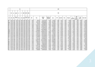 3
CR je jeleit jt jf MPF MPT MPE
UF QR TCje
TCjelei
t
TCjt Tcjf tcmpf
TCmp
t
Tcmp
e
IDH Pop
PIB/UF
(R$)
PIB/UF pc
(R$ mil)
npp CPP txurb (%) Gini Estupros
tx
estupros
TME
hom.
Mulher
TME
hom.
Hom. total
AC 0,40 0,41 0,53 0,57 0,68 0,48 0,04 0,61 0,66 790.101 8.221.447,04 11,02 224.345 0,28 72,61 0,63 345,00 44,30 4,80 22,00 164,00
AL 0,36 0,70 0,61 0,50 0,44 0,45 0,04 0,40 0,63 3.321.730 26.681.026,61 8,49 1.515.188 0,46 73,64 0,63 512,00 15,50 8,50 71,40 2.244,00
AM 0,43 0,68 0,34 0,32 0,68 0,59 0,04 0,69 0,67 3.873.743 60.349.898,56 17,06 1.051.497 0,27 79,17 0,65 1.433,00 37,50 4,60 36,50 1.292,00
AP 0,40 0,36 0,45 0,35 0,68 0,62 0,04 0,76 0,71 750.912 8.383.803,36 12,25 206.168 0,27 89,81 0,60 336,00 45,40 5,60 30,50 209,00
BA 0,44 0,78 0,52 0,63 0,68 0,52 0,04 0,42 0,66 15.126.371 149.453.866,74 10,60 5.512.234 0,36 72,07 0,62 2.872,00 19,10 6,30 39,40 5.549,00
CE 0,44 0,70 0,75 0,57 0,44 0,61 0,04 0,73 0,68 8.842.791 82.250.774,39 9,64 3.085.040 0,35 75,09 0,61 1.675,00 19,00 4,30 32,70 2.792,00
DF 0,40 0,49 -0,61 0,55 0,68 0,44 0,04 0,57 0,82 2.852.372 153.766.830,10 58,91 272.652 0,10 96,62 0,63 851,00 30,40 5,80 34,60 902,00
ES 0,40 0,69 0,43 0,46 0,68 0,32 0,04 0,60 0,74 3.885.049 91.329.152,22 25,75 435.309 0,11 85,29 0,56 467,00 12,10 9,30 47,10 1.672,00
GO 0,43 0,62 0,28 0,38 0,68 0,45 0,04 0,81 0,74 6.523.222 104.019.888,28 17,11 689.425 0,11 90,29 0,55 442,00 6,80 8,60 37,40 2.272,00
MA 0,45 0,61 0,56 0,65 0,68 0,49 0,04 0,66 0,64 6.850.884 48.787.433,45 7,34 2.666.266 0,39 63,07 0,62 1.027,00 15,10 3,90 23,90 1.591,00
MG 0,37 0,71 0,56 0,25 0,68 0,46 0,04 0,45 0,73 20.734.097 360.999.254,70 18,30 2.356.776 0,11 83,38 0,56 1.403,00 44,00 4,60 21,60 4.262,00
MS 0,40 0,63 0,68 0,47 0,72 0,46 0,04 0,45 0,73 2.619.657 46.034.334,56 18,58 240.178 0,09 85,64 0,56 1.263,00 48,70 6,30 27,20 673,00
MT 0,36 0,75 0,46 0,38 0,68 0,28 0,04 0,41 0,73 3.224.357 66.765.244,34 21,71 371.824 0,12 81,90 0,55 1.427,00 6,90 5,80 32,80 1.009,00
PA 0,37 0,63 0,68 0,35 0,68 0,54 0,04 0,32 0,65 8.073.924 82.613.646,84 10,74 2.631.946 0,33 68,49 0,62 3.015,00 37,70 4,90 40,00 3.073,00
PB 0,36 0,60 0,44 0,42 0,44 0,50 0,04 0,49 0,66 3.943.885 33.134.819,29 8,74 1.542.919 0,39 75,37 0,53 340,00 8,70 7,20 42,60 1.614,00
PE 0,46 0,72 0,56 0,41 0,44 0,64 0,04 1,00 0,67 9.277.727 97.593.164,34 11,01 3.594.917 0,39 80,15 0,61 3.584,00 32,50 5,70 39,20 3.471,00
PI 0,32 0,74 0,21 0,60 0,68 0,13 0,04 0,06 0,65 3.194.718 23.003.804,43 7,33 1.205.435 0,38 65,77 0,62 2.424,00 26,30 2,00 14,00 440,00
PR 0,38 0,68 0,74 0,52 0,69 0,43 0,04 0,33 0,75 11.081.692 223.772.350,83 21,29 1.304.080 0,12 85,31 0,61 443,00 13,90 5,30 32,10 3.376,00
RJ 0,43 0,79 0,47 0,37 0,68 0,55 0,04 0,57 0,76 16.461.173 432.254.399,49 26,83 1.982.933 0,12 96,71 0,59 5.613,00 34,20 4,30 29,70 4.781,00
RN 0,32 0,65 0,57 0,62 0,44 0,41 0,04 0,05 0,68 3.408.510 33.751.234,29 10,55 1.088.596 0,32 77,82 0,60 236,00 7,00 4,60 33,00 1.054,00
RO 0,41 0,57 0,62 0,57 0,68 0,48 0,04 0,53 0,69 1.748.531 26.025.544,39 16,51 351.858 0,20 73,22 0,56 833,00 48,10 6,20 28,50 450,00
RR 0,40 0,65 0,06 0,32 0,68 0,39 0,04 0,71 0,71 496.936 6.498.350,03 14,12 118.337 0,24 76,41 0,63 326,00 66,40 4,40 20,60 95,00
RS 0,47 0,63 0,63 0,55 0,69 0,53 0,04 0,85 0,75 11.207.274 246.458.822,91 22,96 1.456.403 0,13 85,10 0,54 3.528,00 31,60 3,70 19,40 2.077,00
SC 0,44 0,73 0,67 0,55 0,69 0,49 0,04 0,56 0,77 6.727.148 158.036.684,42 25,02 379.701 0,06 83,99 0,49 2.947,00 44,30 2,30 12,80 811,00
SE 0,36 0,65 0,36 0,51 0,44 0,33 0,04 0,54 0,67 2.219.574 24.492.162,85 11,72 765.272 0,34 73,51 0,62 469,00 21,30 5,60 35,00 731,00
SP 0,44 0,82 -0,02 0,52 0,72 0,57 0,04 0,40 0,78 44.035.304 1.261.553.326,33 30,34 4.241.855 0,10 95,88 0,56 12.057,00 27,50 2,70 14,00 5.842,00
TO 0,39 0,67 0,71 0,55 0,68 0,21 0,04 0,56 0,70 1.496.880 16.882.682,83 12,05 340.396 0,23 78,81 0,60 452,00 30,50 7,10 25,80 361,00
DSP
DSPCR
 