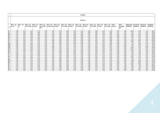 4
UF
INAJ 1 - Jud,
Ess, Ext
INAJ 1 - Jud,
ess
INAJ 2 - Jud,
Ess, Ext (IDH)
INAJ 2 - Jud,
ess (IDH)
INAJ 3 - Jud,
Ess, Ext (IDH,
Gini)
INAJ 3 - Jud,
ess (IDH, Gini)
INAJ 4 - Jud,
ess (IDH)
INAJ 4 - Jud,
Ess, Ext (IDH)
INAJ 5 - Jud,
ess (IDH)
INAJ 5 - Jud,
Ess, Ext (IDH)
INAJ 6 - Jud,
ess (IDH)
INAJ 6 - Jud,
Ess, Ext (IDH)
INAJ 7 - Jud,
ess (IDH)
INAJ 7 - Jud,
Ess, Ext (IDH)
INAJ 8 -
mulheres
INAJ 8 -
efetividade
geral
Magistrados/
100.000 hab
Promotores/
100.000 hab
Defensores;
100.000 hab
Advogados/
100.000 hab
AC 0,20 0,17 0,14 0,11 0,22 0,18 0,10 0,08 0,14 0,11 0,34 0,28 0,16 0,14 0,64 0,62 10,84 9,87 7,47 285,15
AL 0,15 0,12 0,09 0,08 0,15 0,12 0,02 0,02 0,03 0,02 0,08 0,06 0,10 0,09 0,71 0,13 6,14 5,15 2,44 222,56
AM 0,12 0,09 0,08 0,06 0,12 0,10 0,03 0,03 0,04 0,03 0,10 0,08 0,09 0,08 0,45 0,21 5,62 5,03 2,97 168,54
AP 0,19 0,14 0,14 0,10 0,23 0,16 0,07 0,05 0,08 0,06 0,21 0,14 0,15 0,11 0,54 0,45 11,38 11,85 0,40 230,12
BA 0,15 0,11 0,10 0,07 0,15 0,12 0,04 0,03 0,05 0,04 0,12 0,09 0,11 0,09 0,80 0,24 5,94 4,27 1,92 202,90
CE 0,14 0,12 0,10 0,08 0,16 0,13 0,05 0,04 0,06 0,05 0,14 0,12 0,10 0,09 1,17 0,29 5,77 4,46 3,35 209,72
DF 0,56 0,52 0,46 0,43 0,73 0,68 0,21 0,20 0,22 0,20 0,55 0,51 0,51 0,48 2,60 1,32 19,11 16,72 9,75 962,04
ES 0,23 0,19 0,17 0,14 0,30 0,26 0,06 0,05 0,07 0,06 0,19 0,16 0,20 0,18 1,49 0,36 9,88 8,91 5,23 352,33
GO 0,23 0,19 0,17 0,14 0,31 0,26 0,08 0,07 0,09 0,08 0,21 0,18 0,21 0,18 2,88 0,45 7,51 6,29 0,32 363,93
MA 0,10 0,07 0,06 0,05 0,10 0,07 0,04 0,03 0,07 0,05 0,15 0,11 0,07 0,06 1,04 0,26 4,60 4,80 2,17 124,12
MG 0,26 0,22 0,19 0,16 0,34 0,29 0,16 0,13 0,19 0,16 0,51 0,42 0,24 0,21 0,95 0,89 7,23 5,31 2,99 411,85
MS 0,25 0,22 0,18 0,16 0,32 0,28 0,12 0,10 0,14 0,12 0,35 0,30 0,23 0,21 0,59 0,67 10,46 9,35 6,99 387,30
MT 0,24 0,20 0,18 0,15 0,32 0,27 0,10 0,08 0,12 0,10 0,33 0,27 0,22 0,19 4,38 0,53 10,61 7,26 5,95 363,11
PA 0,11 0,09 0,07 0,06 0,12 0,09 0,03 0,02 0,04 0,03 0,12 0,09 0,08 0,07 0,39 0,18 6,30 4,33 3,42 155,27
PB 0,19 0,14 0,13 0,09 0,24 0,17 0,06 0,04 0,07 0,05 0,21 0,15 0,14 0,11 2,00 0,29 8,67 5,83 6,39 248,23
PE 0,16 0,13 0,11 0,09 0,17 0,15 0,04 0,04 0,06 0,05 0,12 0,10 0,11 0,10 0,58 0,27 6,70 4,76 2,99 239,12
PI 0,18 0,14 0,12 0,09 0,19 0,14 0,14 0,10 0,21 0,16 0,65 0,47 0,13 0,11 2,27 0,85 6,73 5,79 3,51 247,53
PR 0,26 0,23 0,20 0,17 0,32 0,28 0,10 0,09 0,12 0,10 0,31 0,26 0,23 0,21 2,66 0,61 10,18 6,95 0,91 426,69
RJ 0,42 0,40 0,32 0,30 0,54 0,52 0,18 0,17 0,19 0,18 0,44 0,42 0,38 0,36 2,18 1,08 7,99 6,37 5,12 773,47
RN 0,17 0,14 0,12 0,09 0,20 0,15 0,06 0,05 0,08 0,06 0,24 0,18 0,13 0,11 3,67 0,36 8,39 7,10 1,38 239,49
RO 0,18 0,15 0,12 0,10 0,22 0,19 0,08 0,07 0,11 0,09 0,26 0,21 0,15 0,13 0,42 0,44 11,40 8,98 4,29 265,42
RR 0,17 0,13 0,12 0,09 0,19 0,15 0,09 0,07 0,12 0,09 0,30 0,23 0,13 0,11 0,40 0,57 11,33 12,48 8,65 217,53
RS 0,32 0,29 0,24 0,21 0,45 0,40 0,23 0,20 0,27 0,24 0,58 0,51 0,29 0,26 2,06 1,24 10,97 6,98 3,68 538,75
SC 0,25 0,21 0,19 0,16 0,39 0,33 0,30 0,26 0,36 0,31 0,83 0,69 0,23 0,20 1,87 1,49 9,78 7,54 1,50 388,31
SE 0,17 0,13 0,11 0,09 0,18 0,14 0,05 0,04 0,07 0,06 0,20 0,15 0,13 0,11 0,94 0,32 8,97 7,30 4,33 238,56
SP 0,32 0,30 0,25 0,24 0,45 0,42 0,32 0,30 0,34 0,31 0,76 0,71 0,29 0,28 3,40 1,80 8,27 5,07 1,84 578,74
TO 0,23 0,15 0,16 0,10 0,27 0,17 0,10 0,07 0,13 0,08 0,34 0,21 0,19 0,13 0,75 0,63 11,09 9,15 7,82 244,58
indicadores
resultados
 
