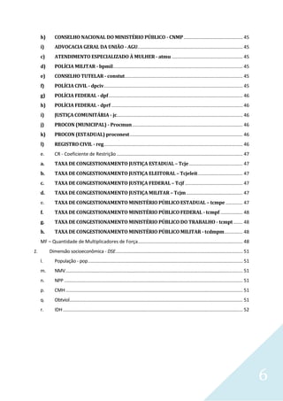 6
h) CONSELHO NACIONAL DO MINISTÉRIO PÚBLICO - CNMP............................................. 45
i) ADVOCACIA GERAL DA UNIÃO - AGU................................................................................ 45
c) ATENDIMENTO ESPECIALIZADO À MULHER - atmu ...................................................... 45
d) POLÍCIA MILITAR - bpmil................................................................................................... 45
e) CONSELHO TUTELAR - constut.......................................................................................... 45
f) POLÍCIA CIVIL - dpciv.......................................................................................................... 45
g) POLÍCIA FEDERAL - dpf ...................................................................................................... 46
h) POLÍCIA FEDERAL - dprf .................................................................................................... 46
i) JUSTIÇA COMUNITÁRIA - jc................................................................................................ 46
j) PROCON (MUNICIPAL) - Procmun .................................................................................... 46
k) PROCON (ESTADUAL) proconest...................................................................................... 46
l) REGISTRO CIVIL - reg.......................................................................................................... 46
e. CR - Coeficiente de Restrição ................................................................................................ 47
a. TAXA DE CONGESTIONAMENTO JUSTIÇA ESTADUAL – Tcje......................................... 47
b. TAXA DE CONGESTIONAMENTO JUSTIÇA ELEITORAL – Tcjeleit.................................. 47
c. TAXA DE CONGESTIONAMENTO JUSTIÇA FEDERAL – Tcjf ............................................ 47
d. TAXA DE CONGESTIONAMENTO JUSTIÇA MILITAR – Tcjm........................................... 47
e. TAXA DE CONGESTIONAMENTO MINISTÉRIO PÚBLICO ESTADUAL – tcmpe ............. 47
f. TAXA DE CONGESTIONAMENTO MINISTÉRIO PÚBLICO FEDERAL - tcmpf ................. 48
g. TAXA DE CONGESTIONAMENTO MINISTÉRIO PÚBLICO DO TRABALHO - tcmpt ....... 48
h. TAXA DE CONGESTIONAMENTO MINISTÉRIO PÚBLICO MILITAR - tcdmpm.............. 48
MF – Quantidade de Multiplicadores de Força................................................................................ 48
1. Dimensão socioeconômica - DSE................................................................................................. 51
l. População - pop...................................................................................................................... 51
m. NMV....................................................................................................................................... 51
n. NPP ........................................................................................................................................ 51
p. CMH....................................................................................................................................... 51
q. Obtviol.................................................................................................................................... 51
r. IDH......................................................................................................................................... 52
 