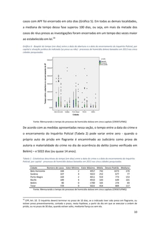 10
casos com APF foi encerrado em oito dias (Gráfico 5). Em todas as demais localidades,
a mediana de tempo dessa fase superou 100 dias, ou seja, em mais da metade dos
casos de réus presos as investigações foram encerradas em um tempo dez vezes maior
ao estabelecido em lei.16
Gráfico 6 - Boxplot do tempo (em dias) entre a data da abertura e a data do encerramento do Inquérito Policial, por
capital e situação jurídica do indiciado (se preso ou não) - processos de homicídio doloso baixados em 2013 nas cinco
cidades pesquisadas
Fonte: Mensurando o tempo do processo de homicídio doloso em cinco capitais (CRISP/UFMG)
De acordo com as medidas apresentadas nessa seção, o tempo entre a data do crime e
o encerramento do Inquérito Policial (Tabela 2) pode variar entre zero - quando o
próprio auto de prisão em flagrante é encaminhado ao Judiciário como prova de
autoria e materialidade do crime no dia de ocorrência do delito (como verificado em
Belém) – e 5022 dias (ou quase 14 anos).
Tabela 1 - Estatísticas descritivas do tempo (em dias) entre a data do crime e a data do encerramento do Inquérito
Policial, por capital - processos de homicídio doloso baixados em 2013 nas cinco cidades pesquisadas
Cidade Número de casos Valor Mínimo Valor Máximo Média Desvio Padrão Mediana
Belo Horizonte 184 2 4957 742 1073 270
Goiânia 107 4 5022 252 677 77
Porto Alegre 169 2 4011 553 773 153
Recife 189 4 4910 320 649 101
Belém 80 0 1700 165 274 69
Total 729 0 5022 454 809 117
Fonte: Mensurando o tempo do processo de homicídio doloso em cinco capitais (CRISP/UFMG)
16
CPP, Art. 10. O inquérito deverá terminar no prazo de 10 dias, se o indiciado tiver sido preso em flagrante, ou
estiver preso preventivamente, contado o prazo, nesta hipótese, a partir do dia em que se executar a ordem de
prisão, ou no prazo de 30 dias, quando estiver solto, mediante fiança ou sem ela.
 