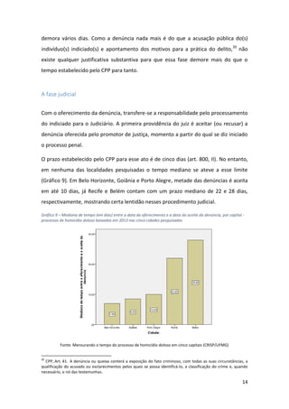 14
demora vários dias. Como a denúncia nada mais é do que a acusação pública do(s)
indivíduo(s) indiciado(s) e apontamento dos motivos para a prática do delito,20
não
existe qualquer justificativa substantiva para que essa fase demore mais do que o
tempo estabelecido pelo CPP para tanto.
A fase judicial
Com o oferecimento da denúncia, transfere-se a responsabilidade pelo processamento
do indiciado para o Judiciário. A primeira providência do juiz é aceitar (ou recusar) a
denúncia oferecida pelo promotor de justiça, momento a partir do qual se diz iniciado
o processo penal.
O prazo estabelecido pelo CPP para esse ato é de cinco dias (art. 800, II). No entanto,
em nenhuma das localidades pesquisadas o tempo mediano se ateve a esse limite
(Gráfico 9). Em Belo Horizonte, Goiânia e Porto Alegre, metade das denúncias é aceita
em até 10 dias, já Recife e Belém contam com um prazo mediano de 22 e 28 dias,
respectivamente, mostrando certa lentidão nesses procedimento judicial.
Gráfico 9 – Mediana de tempo (em dias) entre a data do oferecimento e a data do aceite da denúncia, por capital -
processos de homicídio doloso baixados em 2013 nas cinco cidades pesquisadas
Fonte: Mensurando o tempo do processo de homicídio doloso em cinco capitais (CRISP/UFMG)
20
CPP, Art. 41. A denúncia ou queixa conterá a exposição do fato criminoso, com todas as suas circunstâncias, a
qualificação do acusado ou esclarecimentos pelos quais se possa identificá-lo, a classificação do crime e, quando
necessário, o rol das testemunhas.
 
